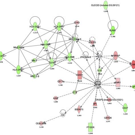 The Volcano Plot Depicting The Fold Differences In Gene Expression Download Scientific Diagram