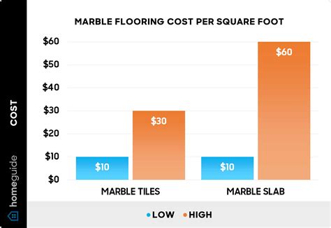 How Much Does Marble Flooring Cost Prices