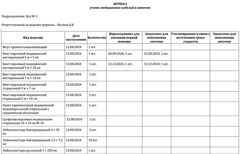 Аптечка для оказания первой помощи: как укомплектовать