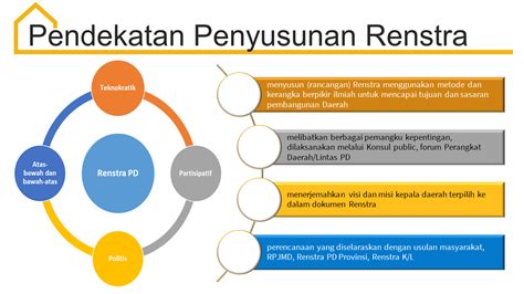 Sinkronisasi Kebijakan Rpjmd