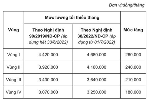 Payroll là gì Tất cả thông tin về xây dựng Payroll HR cần biết