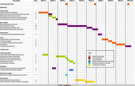 Example Of Project Plan Template Unique Project Plan Templates