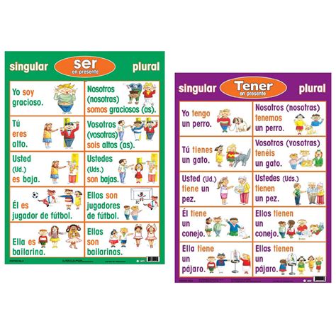 Buy Poster Pals Spanish Educational Language Teaching Verb Present