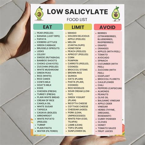Low Salicylate Food List PDF, Salicylate Sensitivity Diet Chart