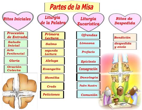 ¿cómo Explicar Las Partes De La Misa A Los Niños Aquí Tienes Una Forma