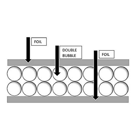 Double Bubble Reflective Foil Insulation 48 In X 10 Ft Roll