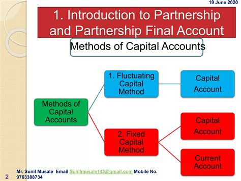 Presentation 2 Std 12 Commerce Maharashtra Board Chapter 1 Capital