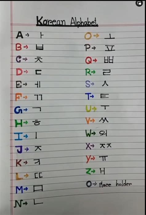 Pin By Dawid Kiełt On Zapisane Na Szybko In 2025 Easy Korean Words