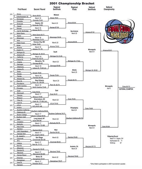 2001 Ncaa Tournament Bracket