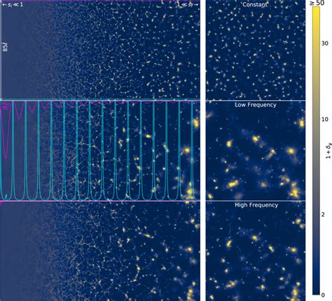 Halo Formation from Yukawa Forces in the Very Early Universe [CEA] | arXiver