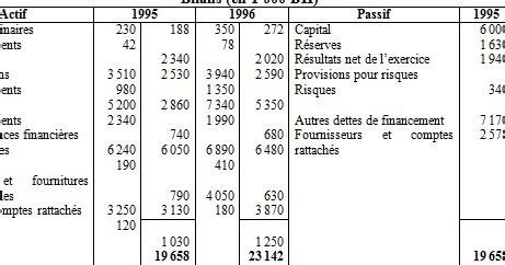 Ofppt Gestion Tableau De Financement Tp