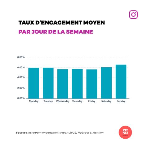 Les Derni Res Statistiques Instagram Connaitre Mise Jour F V