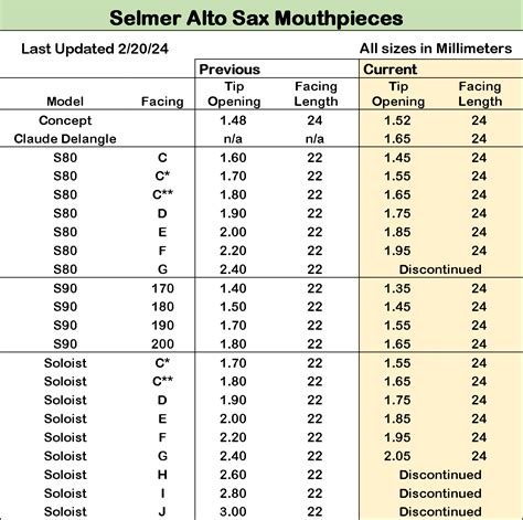 S90 Alto Sax Mouthpieces By Selmer Paris Proshop