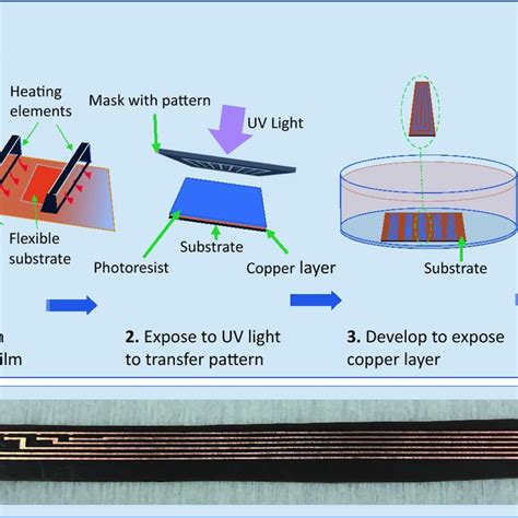 Fabrication Process Of The Flexible Kapton Sensors A Manufacturing