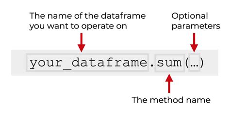 Pandas Sum Explained Sharp Sight
