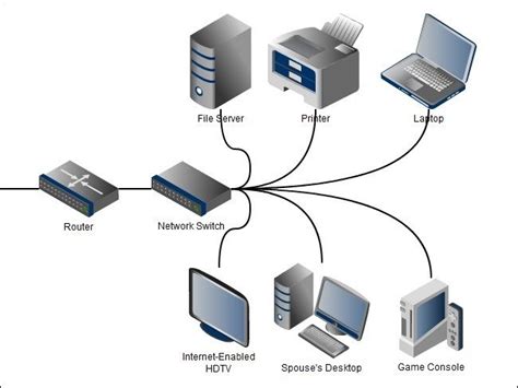 Modem Vs Router Vs Switch