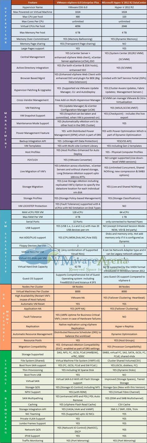 Vmware Vs Hyper V Virtualization Battle