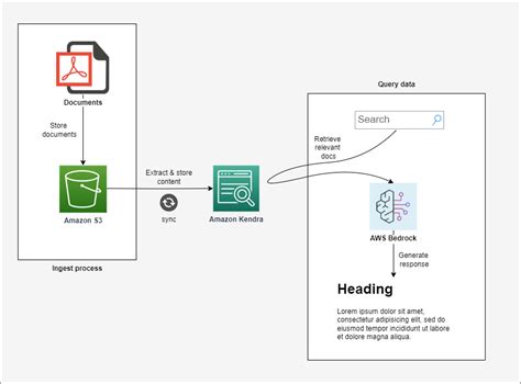 GitHub - karlospn/building-qa-app-with-aws-bedrock-kendra-s3-and-streamlit: Building a Q&A app ...