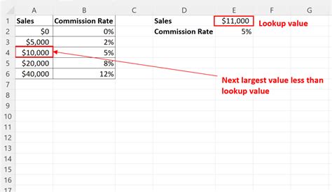 How To Calculate Commissions In Excel With Example