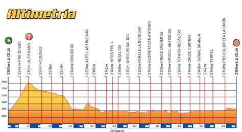 Previa Vuelta A Colombia Miguel Ngel L Pez Contra El Mundo