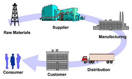 The oilrig supply chain - PE Energy