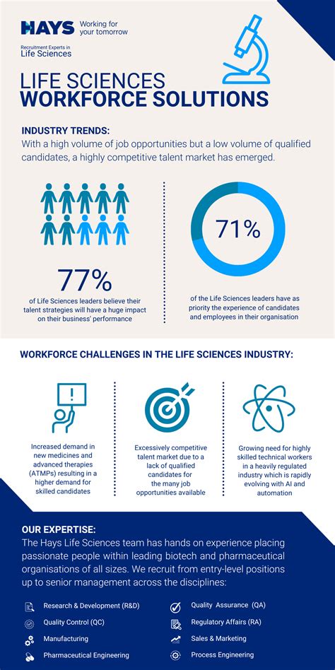 LifeScienceInfographic