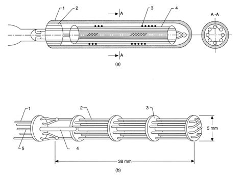 Resistance Thermometry