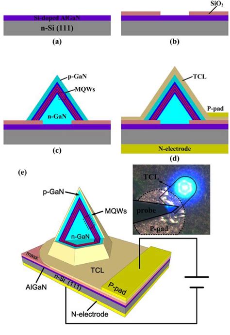 Figure 1 From Electrically Driven Single Pyramid InGaN GaN Micro Light