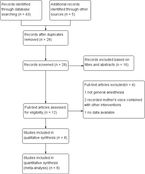 SciELO Brasil Effect Of Recorded Mothers Voice On Emergence