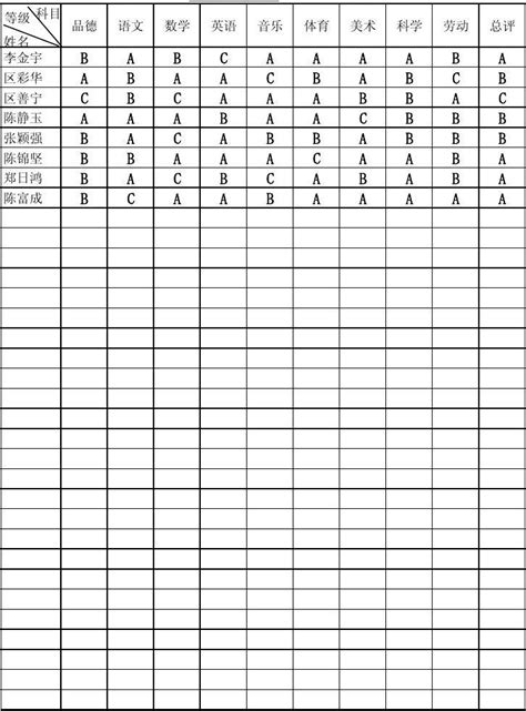 学生操行评定表1word文档在线阅读与下载无忧文档