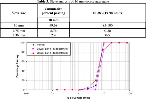 Mechanical Properties of Geopolymer Concrete with Fly Ash and GGBS as ...