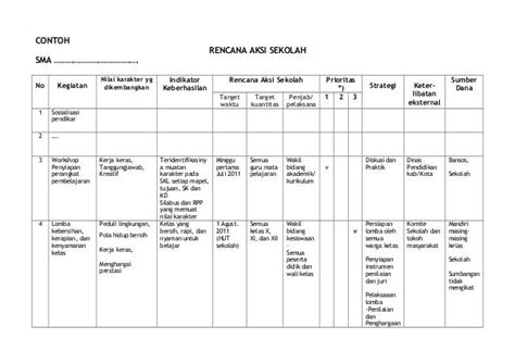 Contoh Rencana Kerja