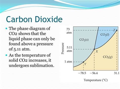 The Fascinating Phase Diagrams Of Water And Carbon Dioxide Explained