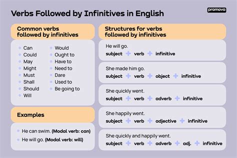 Ejemplos De Infinitivos En Ingl S Para Ampliar Tu Vocabulario