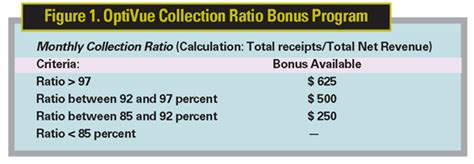 17 Goals Of Accounts Receivables