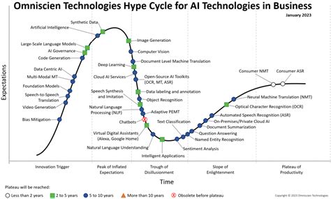 Gartner Hype Cycle Generative Ai 2025 Isaac Gray