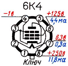 Лампа 6K4 - RadioLamps