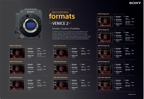 New Sony Venice Recording Formats Chart Available Sony Cine