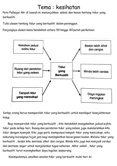 Amalan Gaya Hidup Sihat