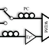 A Schematic Depicting The Efficient Generation Of An Idler Wave In A