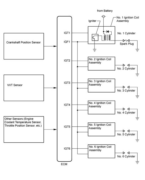 P0356 Ignition Coil F Primary Secondary Circuit Wiring Diagram