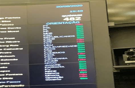 C Mara Contraria Senado E Mant M Veto De Bolsonaro A Reajustes De