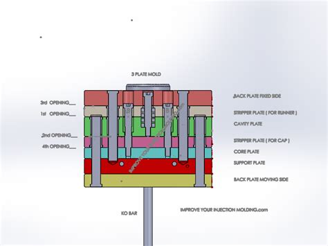 3 Plate Mold Design For Injection Molding