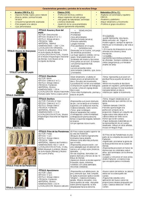 Resumen De Historia Del Arte Completo Artofit