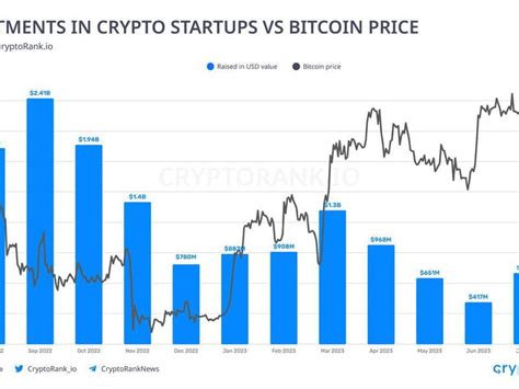 First Mover Asia First 30K Then 40K But Bitcoin Needs Volatility