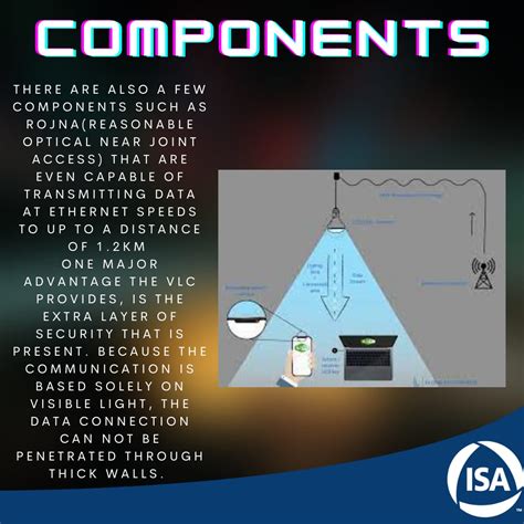 Visible Light Communication – ISA Manipal – The official student ...