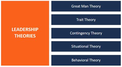 Leadership Theories Assignment Help | Assignment Studio