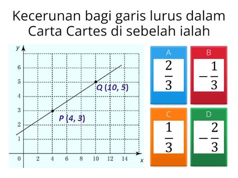 Matematik Tingkatan 2 Bab 10 Kecerunan Garis Lurus Quiz