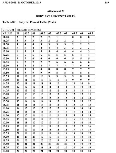 Free Army Body Fat Content Worksheet Download Free Army Body Fat Content Worksheet Png Images