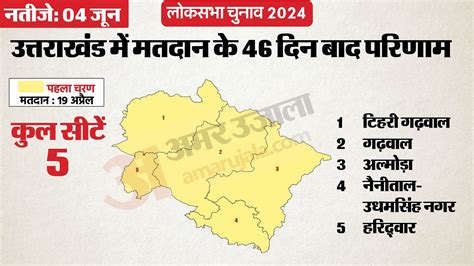 Lok Sabha Election 2024 Dates Announced Voting Will Held On First Phase